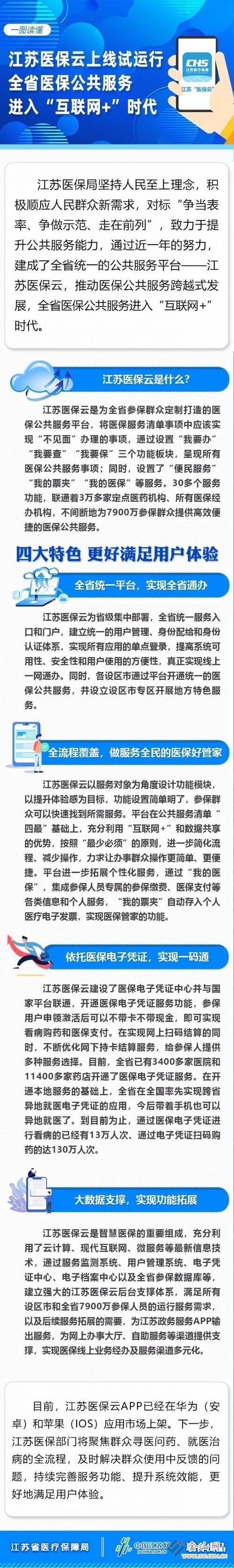 江苏怎么给家人交医保