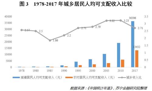 中国人人均收入是多少