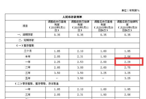 10万存款两年定期后自动转存利率