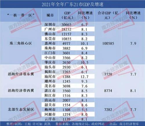 广东非珠人口2021总人数