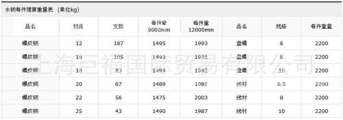 螺纹钢的基本参数