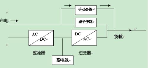 影响系统电压的因素