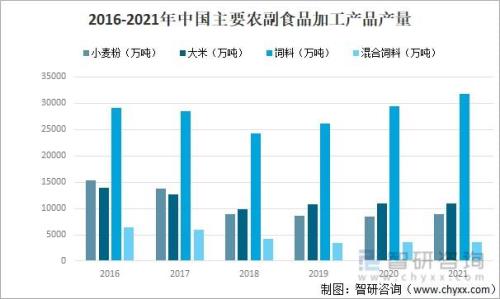 2021山东蔬菜产量排行