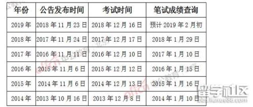 北京市公务员考试时间2023