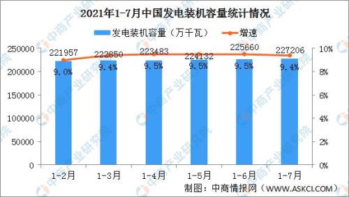 2021年全国火电装机容量排名