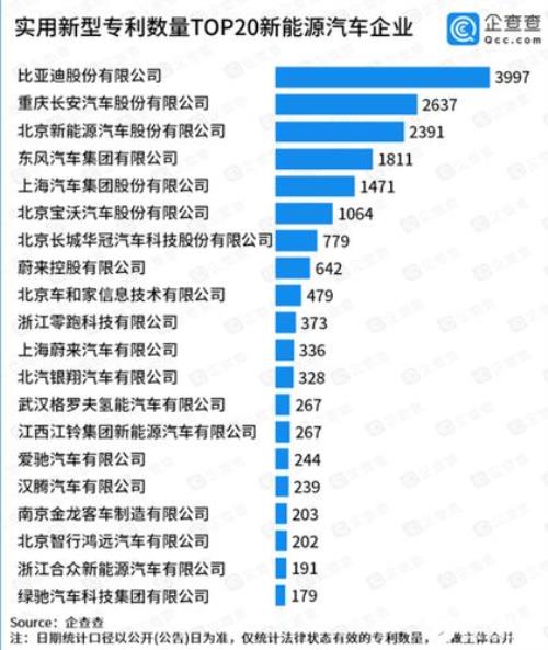 比亚迪新能源汽车返修率高不高