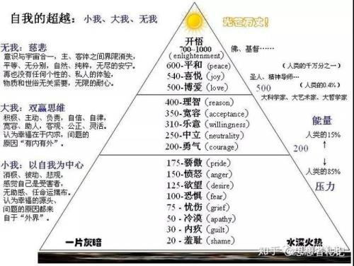 小我大我无我到无限的意思