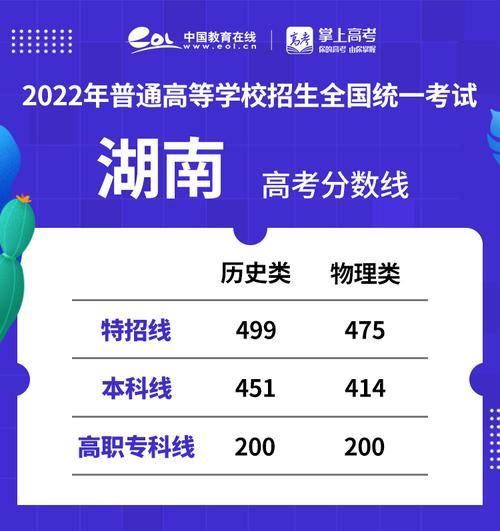 湖南高考分数650是什么水平