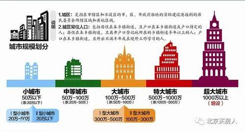 300万人口大城市的辐射半径