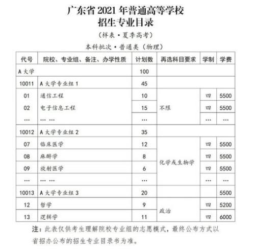 2021年夏季高考可以考哪些大专学校