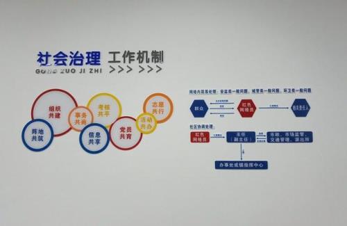 基层社会风险治理的主要内容