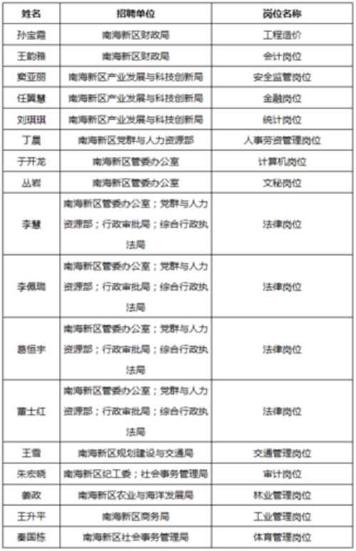 威海南海新区2020财政收入