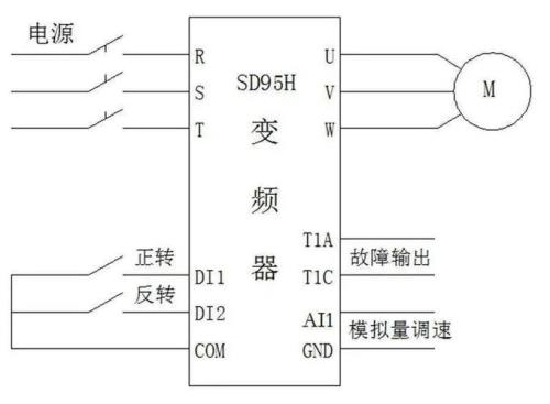 变频器控制电机没力怎么改参数