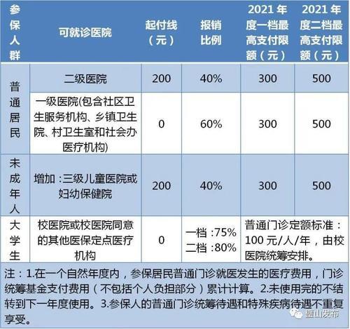 山西职工医保门诊报销规定