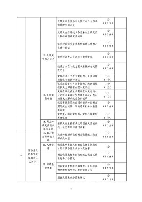 员工负面行为清单管理办法