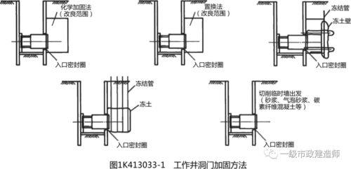 100米深井是什么水层