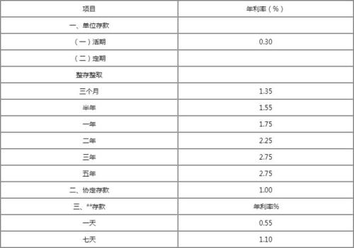 2021年山西省农商行大额存款利率