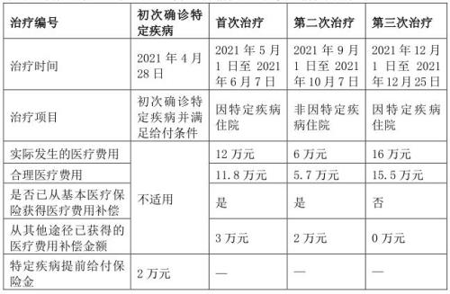 2021一老一小保险报销范围