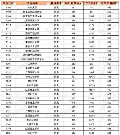 湖南2021年一本录取分数是多少