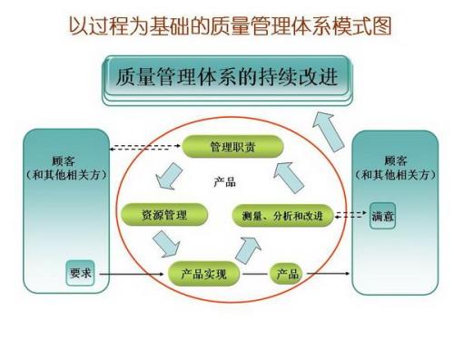 lso的精神是什么