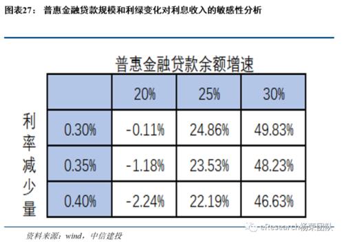 普惠性和非普惠性的区别