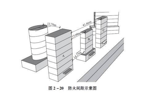 库房灭火器的最大保护距离