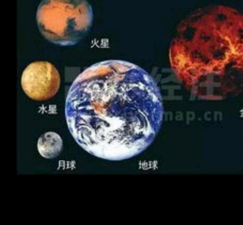 形容五大行星的形容词