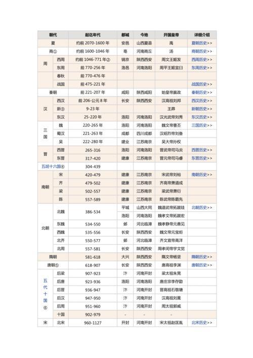 中国历史上的三代指那几个朝代