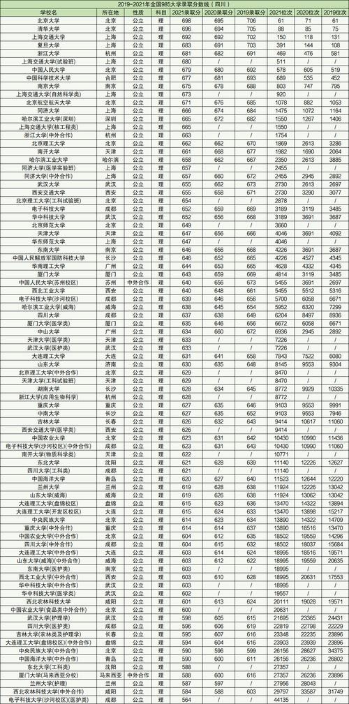 齐鲁大学2021录取分数线