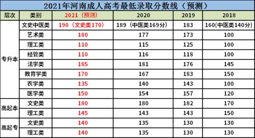 2021高考河南录取人数及录取率