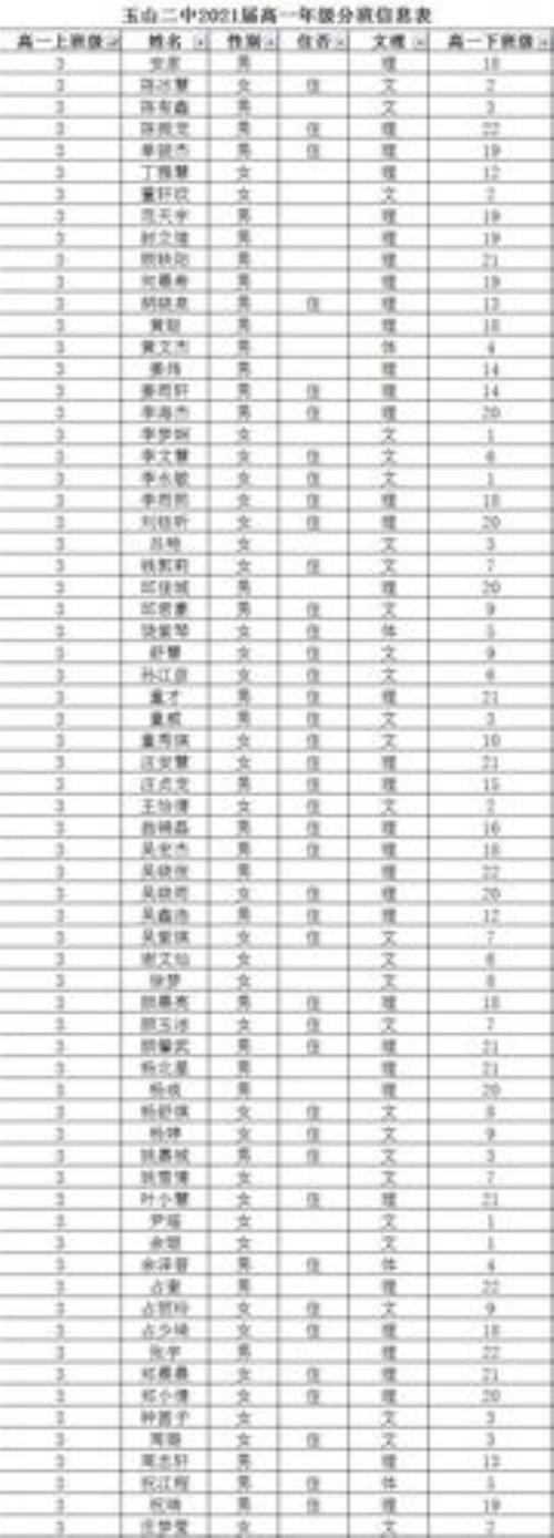 淄博市2021届高一有多少学生