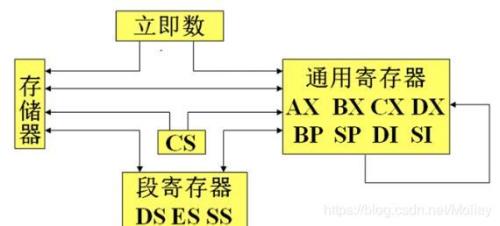 一个存储单元由几位二进制组成