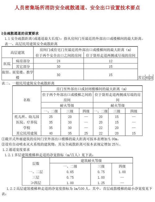 营业场所消防通道设置规则