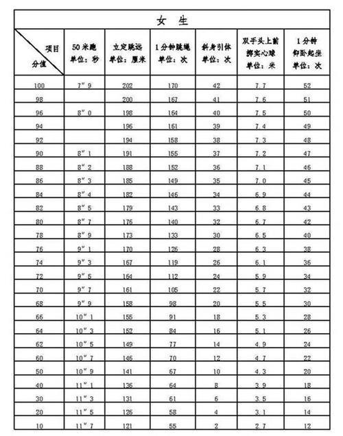 小学体育考试项目及标准2021