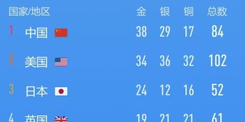 伦敦奥运会100米决赛时间