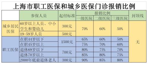 江苏省省内医保就医如何报销