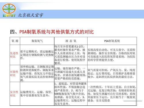 制氧站和氧气站区别