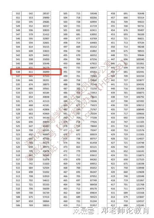 湖南高考物理568分能报哪些学校