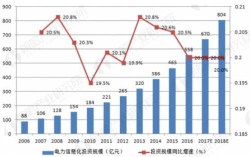 我国信息化涉及的领域不包括