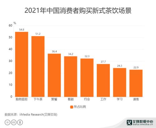 喜茶2021全年营业收入