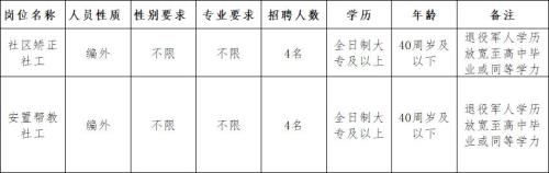 编制和聘任制名额是固定的吗