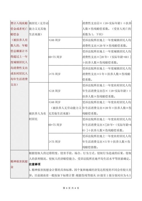 交通事故赔偿具体标准