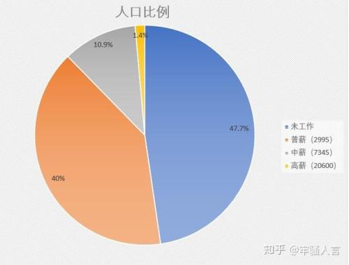 2021北京地区大龄剩女剩男比例