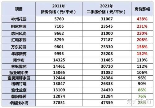 2021天津各区县人口数