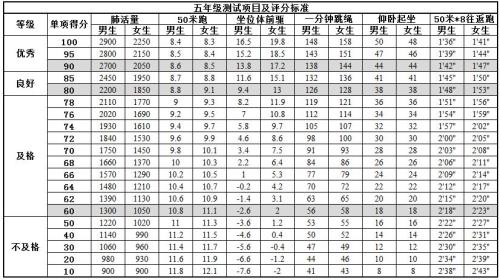 六年级女生800米成绩标准