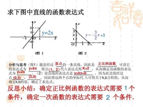 为什么一次函数里边非要加个b呢