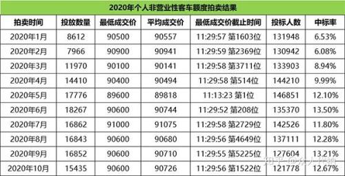 国五外牌转沪牌最新政策