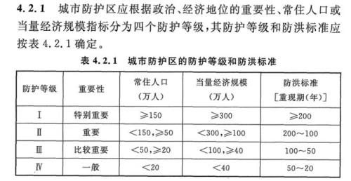 一般城市防护区防洪标准为几年