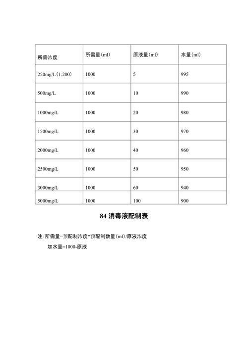 84消毒液一升消毒多大面积