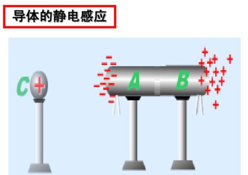 正电和负电会发生什么现象